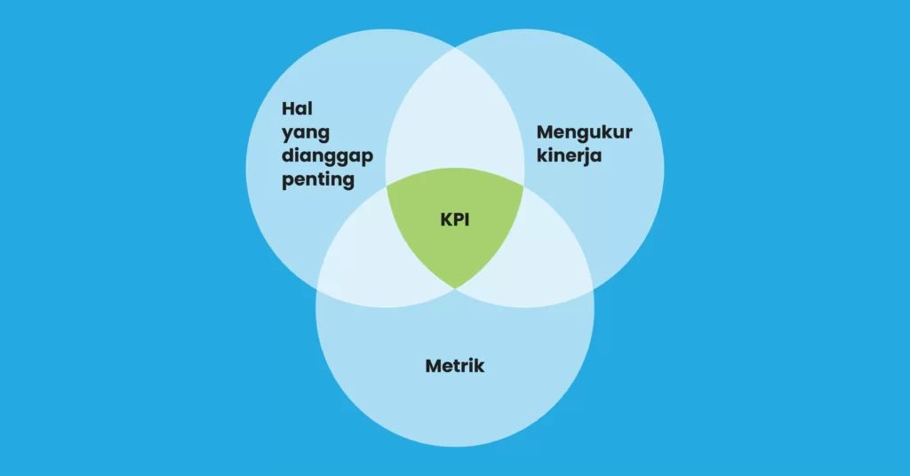 KPI (Key Performance Indicator) dan Metrik